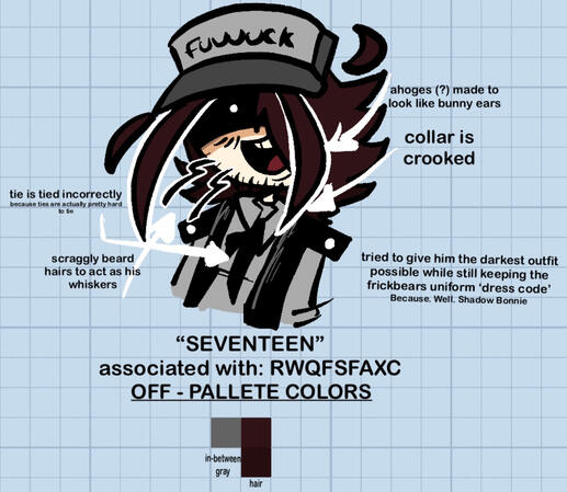 Seventeen’s design breakdown DRAWN ON: Procreate